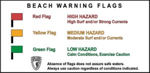 Beach Warning Flags